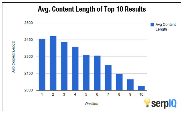 average-content-length