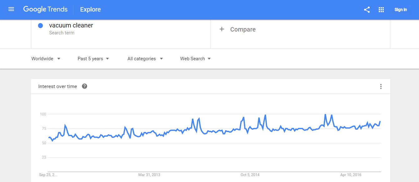Google Trends
