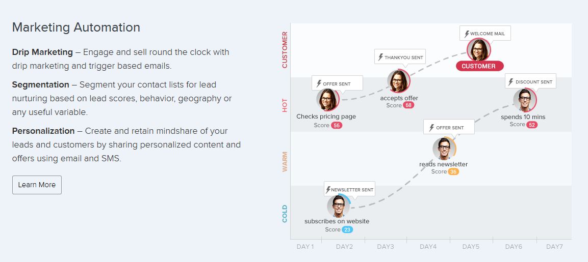 leadsquared-marketing-automation