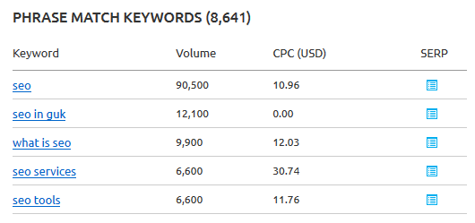 seo-semrush