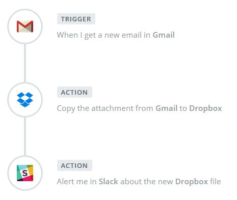 zapier marketing automation