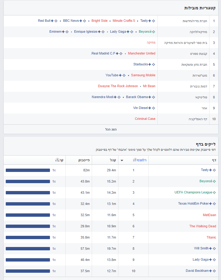 Fb audience insights plus